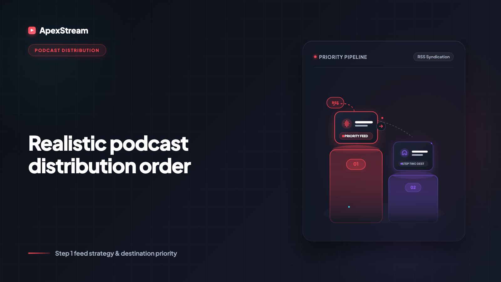 Spotify first, Apple second: a realistic distribution order
