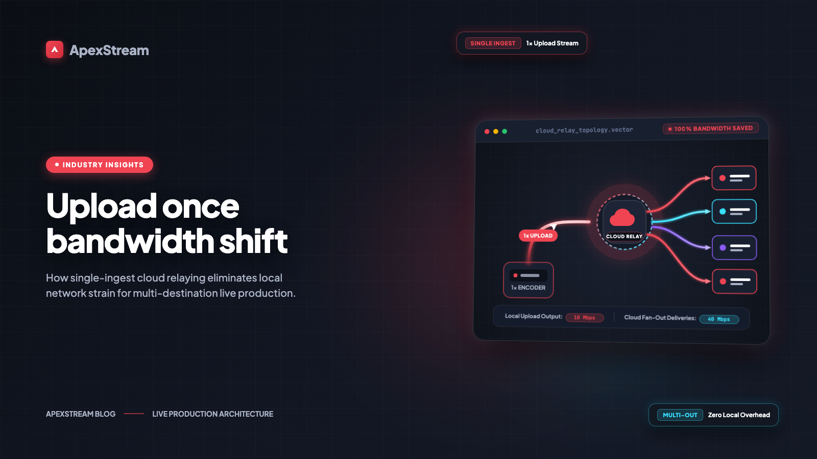 Upload Once: The Bandwidth Shift That Changed Live Production