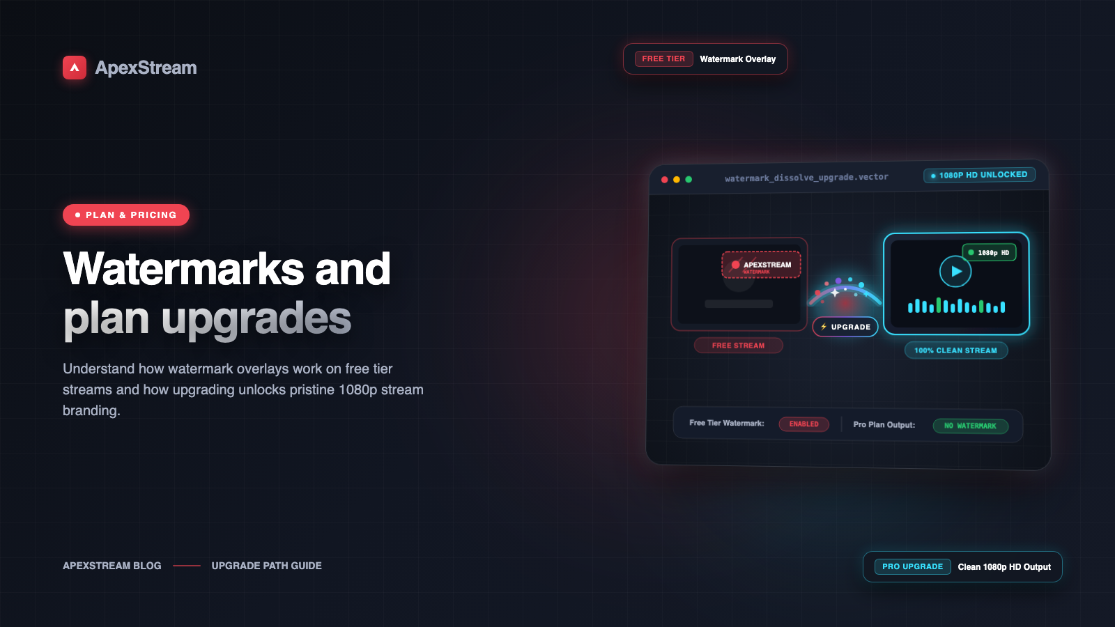 Watermarks, Plans, and the Honest Upgrade Path