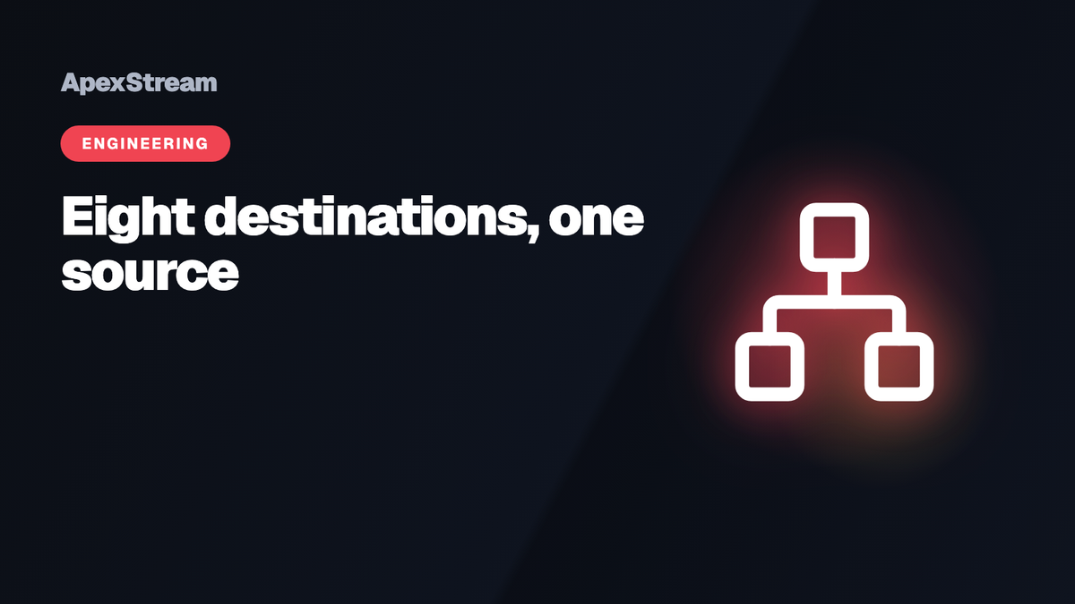 Keeping eight destinations in sync from a single source