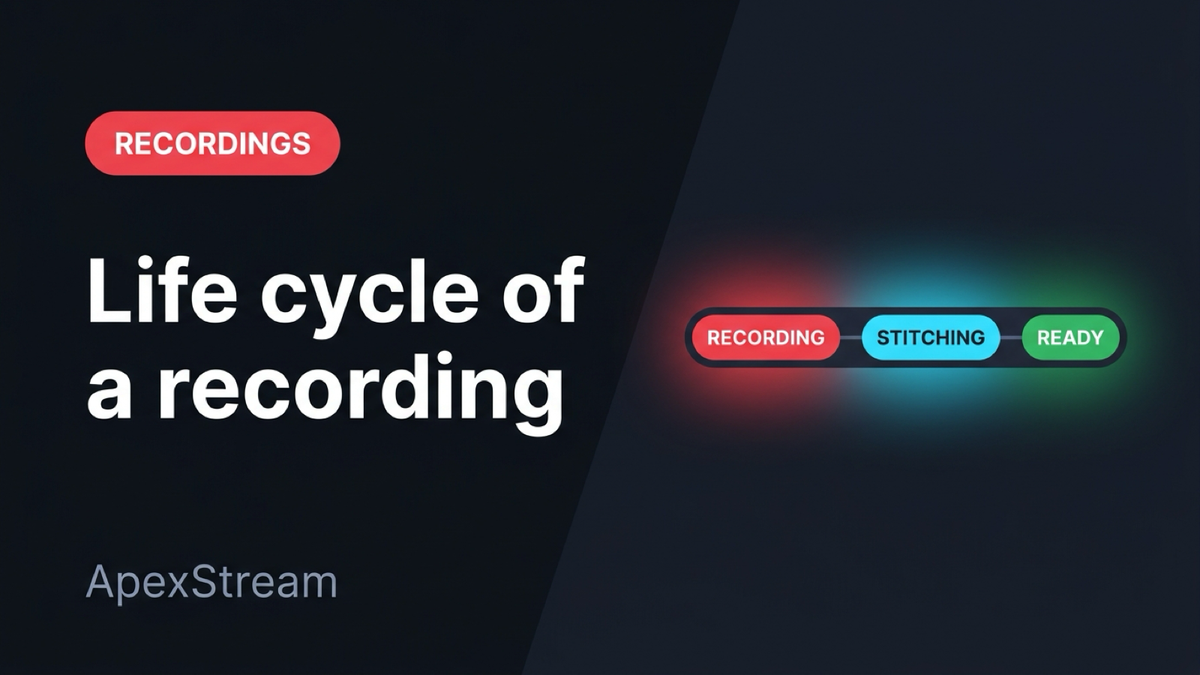 The life of a recording: Recording, Stitching…, Encoding…, Uploading…, Ready