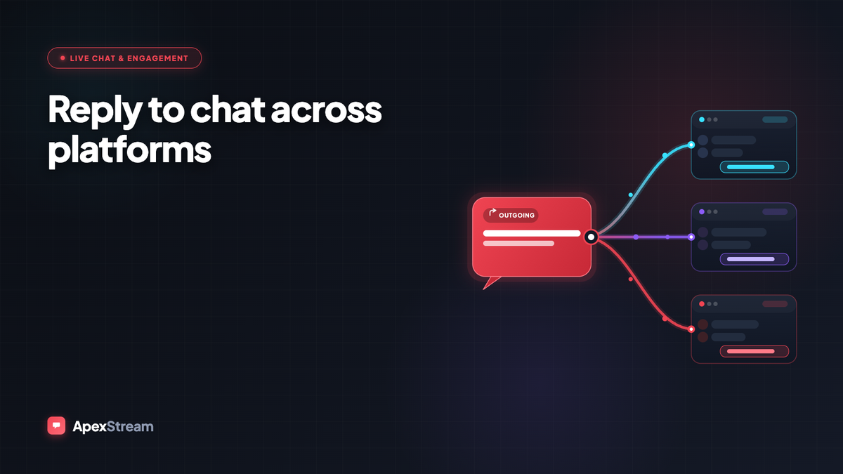 Replying to chat: the path from one text box to three platforms