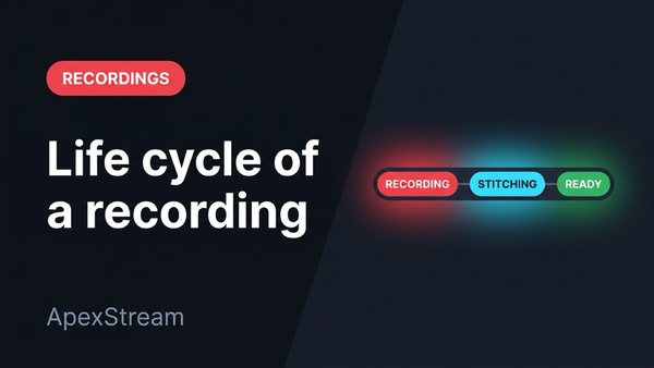 The life of a recording: Recording, Stitching…, Encoding…, Uploading…, Ready